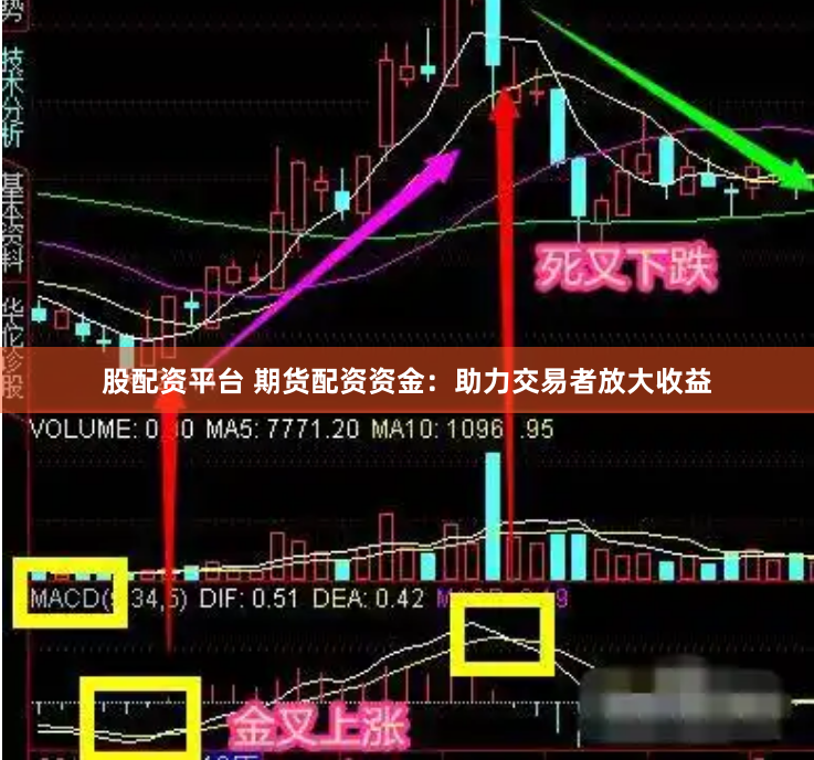 股配资平台 期货配资资金：助力交易者放大收益