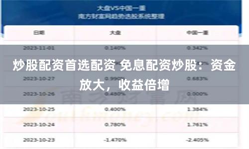 炒股配资首选配资 免息配资炒股：资金放大，收益倍增