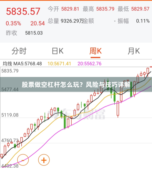 股票做空杠杆怎么玩？风险与技巧详解